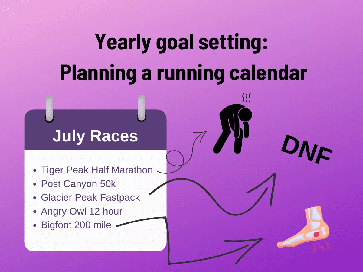 Yearly goal setting Planning a running calendar TheStringbean