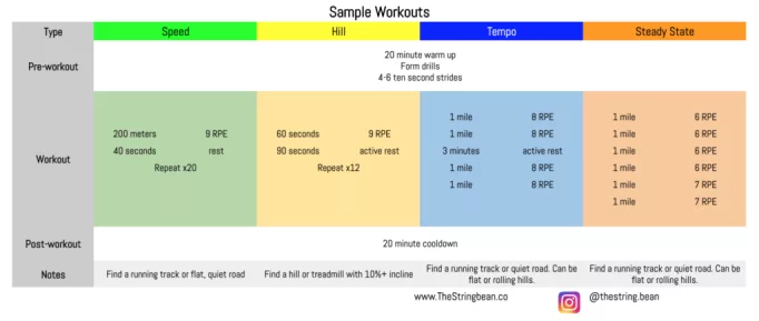How to Use the Rate of Perceived Exertion Scale for Running